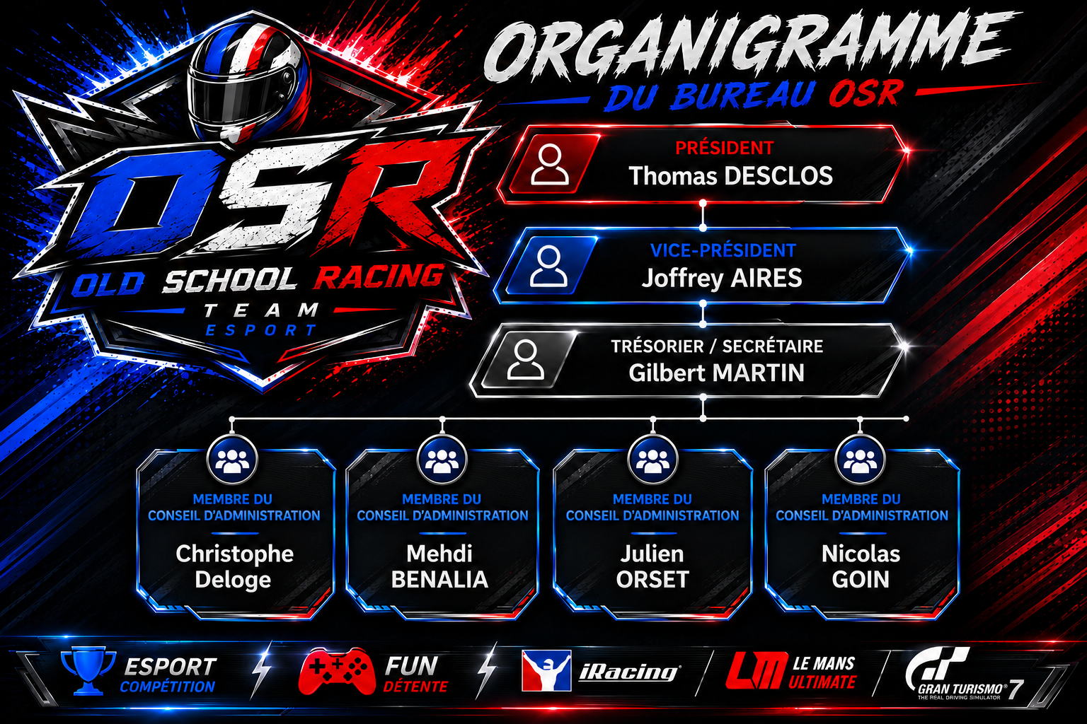 Organigramme du bureau OSR